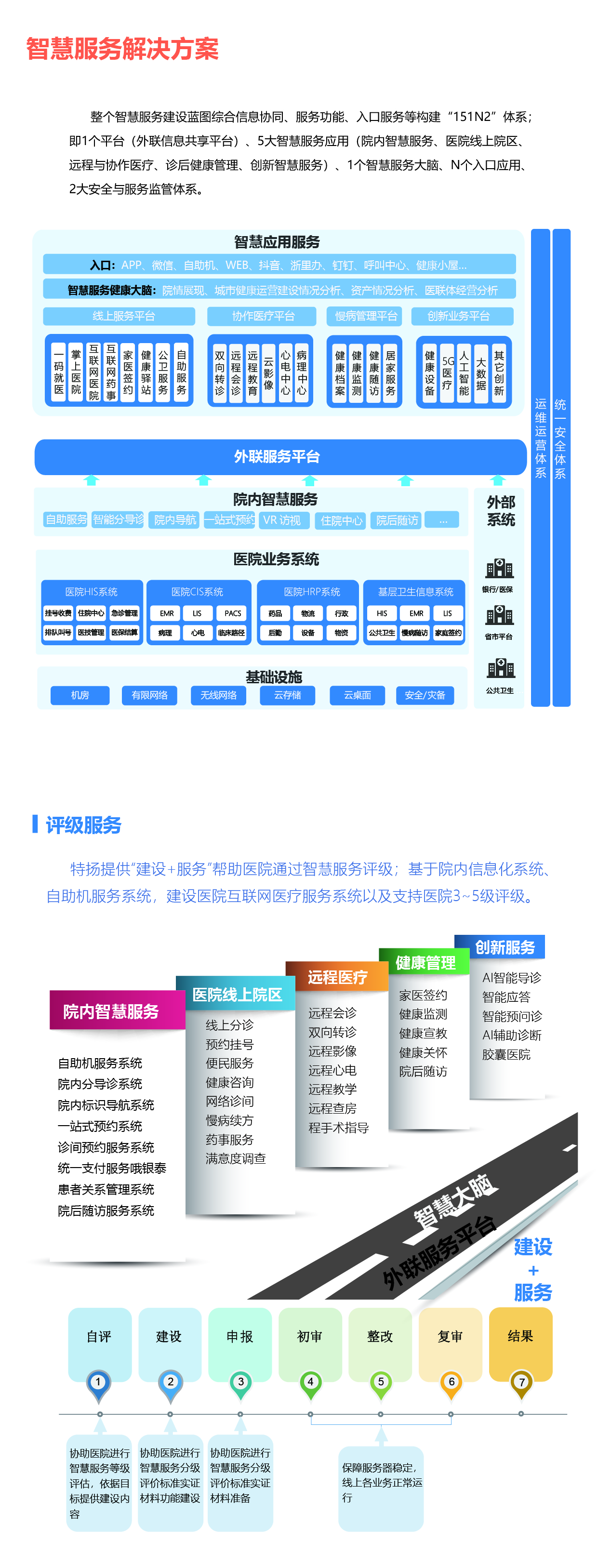 13智慧服務解決方案1-01.jpg