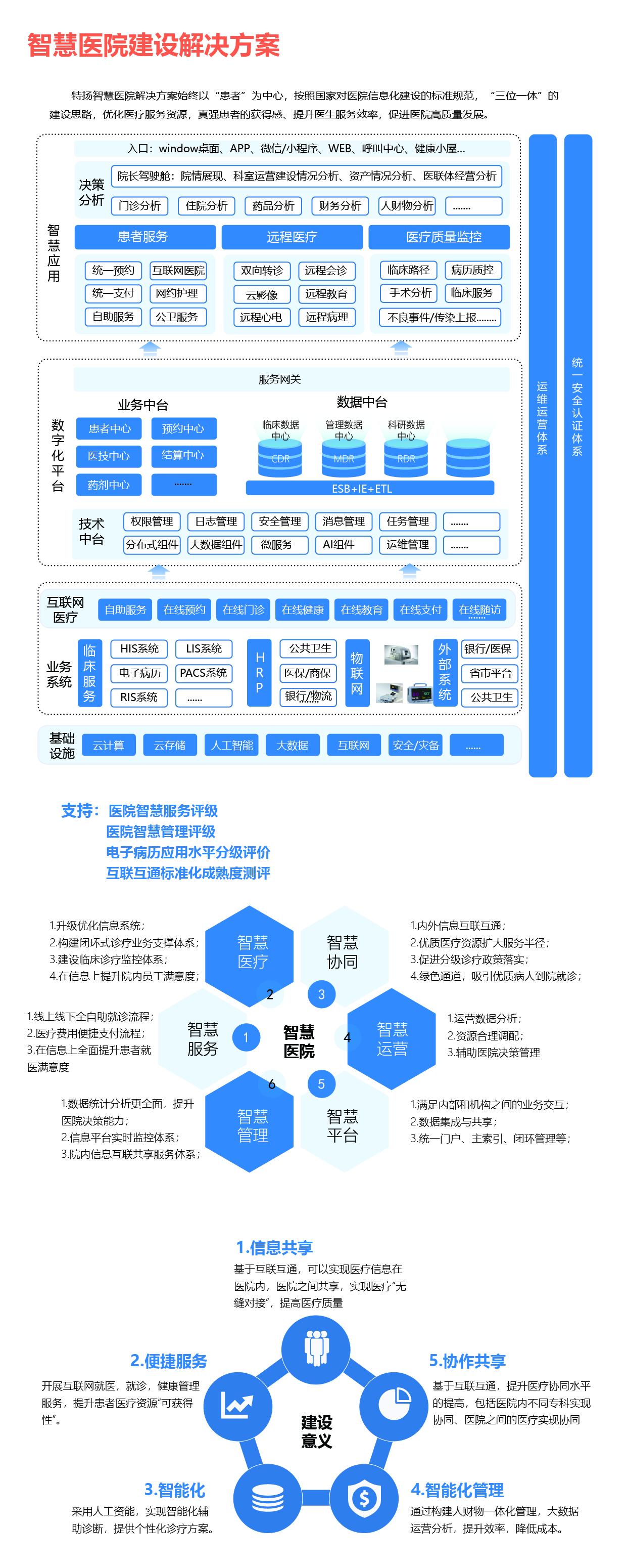 11智慧醫院建設解決方案-01.jpg